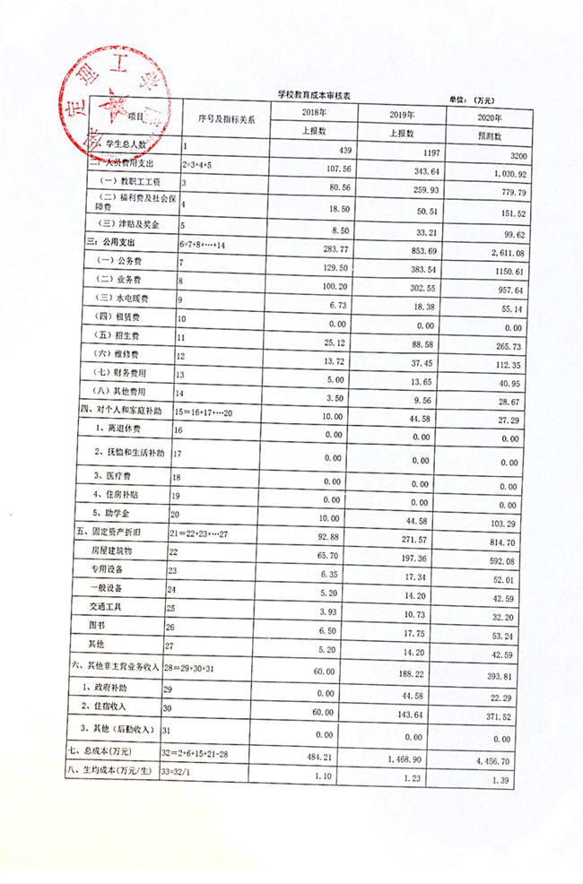 保定理工學(xué)院調(diào)整?？茖W(xué)費2020
