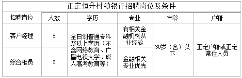 五險一金！各項補(bǔ)助！銀行2023年公開招聘工作人員公告