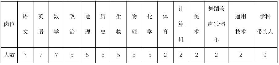 保定市世紀高級中學(xué)教師招聘簡章