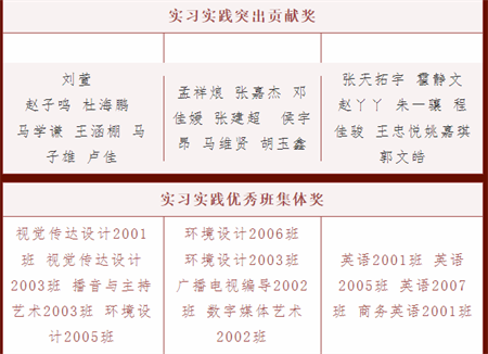 保定理工學(xué)院//藝術(shù)學(xué)院//實(shí)習(xí)實(shí)踐表彰大會(huì)