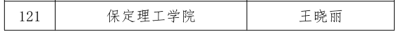我校三位教師在河北省首屆普通本科高等學(xué)校課程思政教學(xué)競(jìng)賽中斬獲佳績(jī)