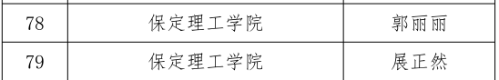 我校三位教師在河北省首屆普通本科高等學(xué)校課程思政教學(xué)競(jìng)賽中斬獲佳績(jī)