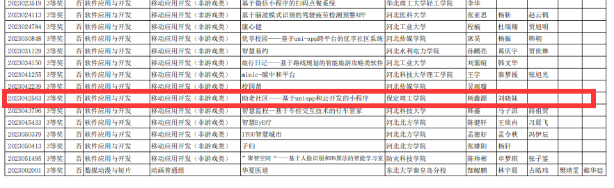 保定理工學院信息科學與工程學院在2023年（第16屆）大學生計算機設計大賽中喜獲佳績