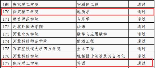 國(guó)際經(jīng)濟(jì)與貿(mào)易等4個(gè)專業(yè)順利通過(guò)省級(jí)一流專業(yè)結(jié)項(xiàng)驗(yàn)收