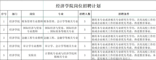 經(jīng)濟(jì)學(xué)院招聘啟事