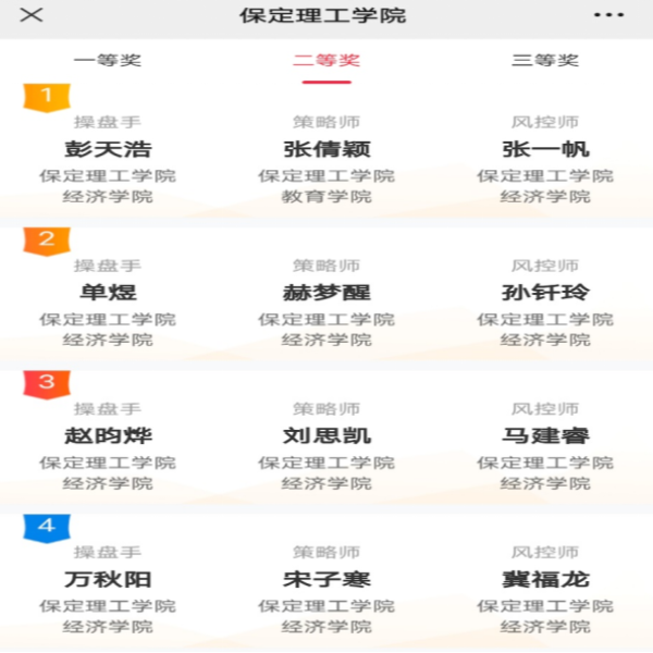 經(jīng)濟學院在第九屆全國大學生金融挑戰(zhàn)賽中取得優(yōu)異成績