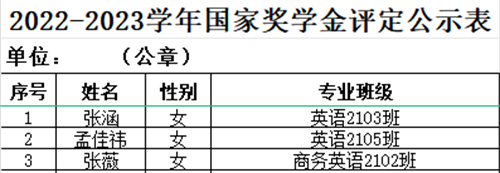 2022-2023學年獎學金和勵志獎學金獲得者名單