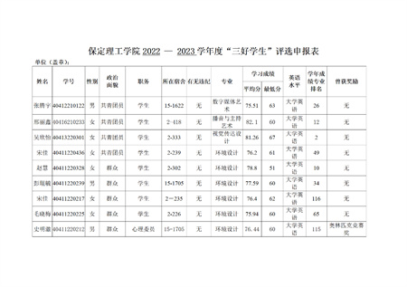 藝術(shù)學(xué)院關(guān)于評(píng)選2022—2023學(xué)年校級(jí)先進(jìn)班集體、三好學(xué)生和優(yōu)秀學(xué)生干部的公示