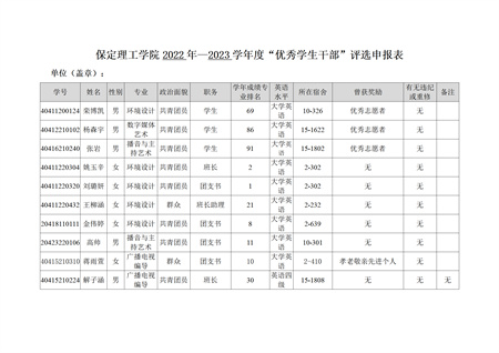 保定理工學(xué)院藝術(shù)學(xué)院關(guān)于評(píng)選2022—2023學(xué)年校級(jí)先進(jìn)班集體、三好學(xué)生和優(yōu)秀學(xué)生干部的公示