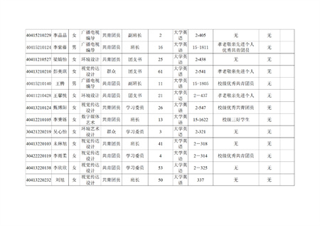 保定理工學(xué)院藝術(shù)學(xué)院關(guān)于評(píng)選2022—2023學(xué)年校級(jí)先進(jìn)班集體、三好學(xué)生和優(yōu)秀學(xué)生干部的公示