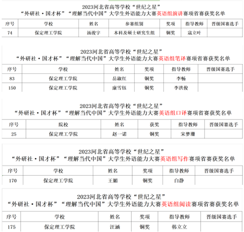 2023年“世紀之星” 決賽參賽情況