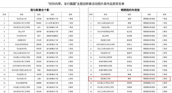 我院學子在2024年河北省“欣欣向榮，龍行龘龘”主題迎新春活動中榮獲佳績！