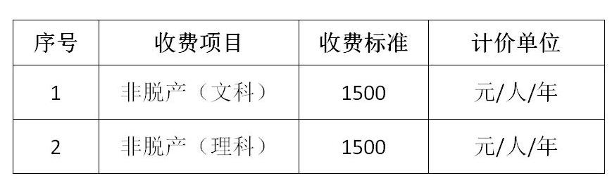 保定理工學(xué)院就調(diào)整成人高等學(xué)歷繼續(xù)教育收費(fèi)標(biāo)準(zhǔn)面向社會(huì)征集意見