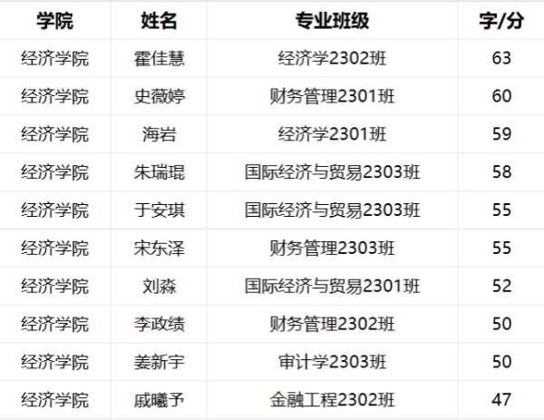 指尖的旋律，輸入的智慧|我院順利舉行打字測試比賽
