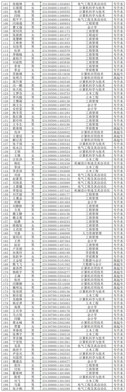 保定理工學(xué)院2024級(jí)成人高等教育學(xué)生錄取未繳費(fèi)名單公示