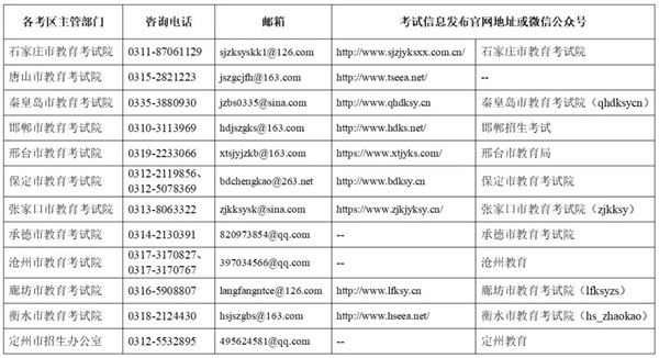 教資考試|管理學院|教師資格證考試注意事項