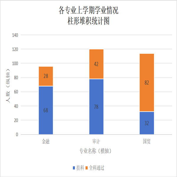 反思促成長，共建好學(xué)風(fēng)