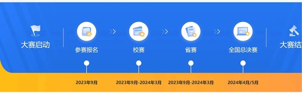 保定理工學院||管理學院||關于首屆舉辦大學生職業(yè)規(guī)劃大賽的通知