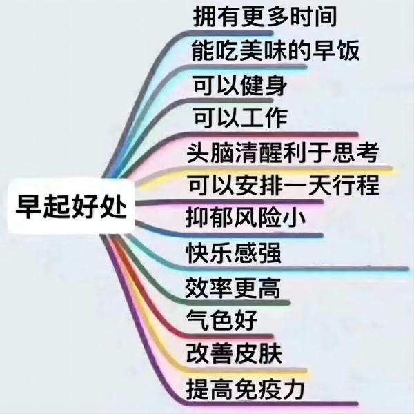 保定理工學(xué)院||管理學(xué)院||大學(xué)生科普文，快來一起漲知識(shí)吧！