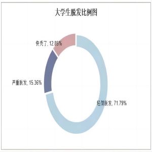 保定理工學(xué)院||管理學(xué)院||大學(xué)生科普文，快來一起漲知識(shí)吧！