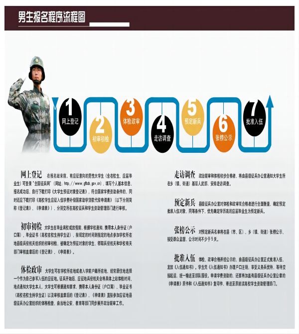 保定理工學(xué)院||管理學(xué)院||2024年參軍入伍，請?zhí)崆白龊眠@些準(zhǔn)備