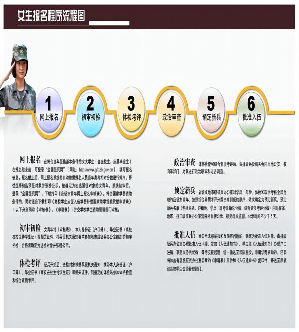 保定理工學(xué)院||管理學(xué)院||2024年參軍入伍，請?zhí)崆白龊眠@些準(zhǔn)備