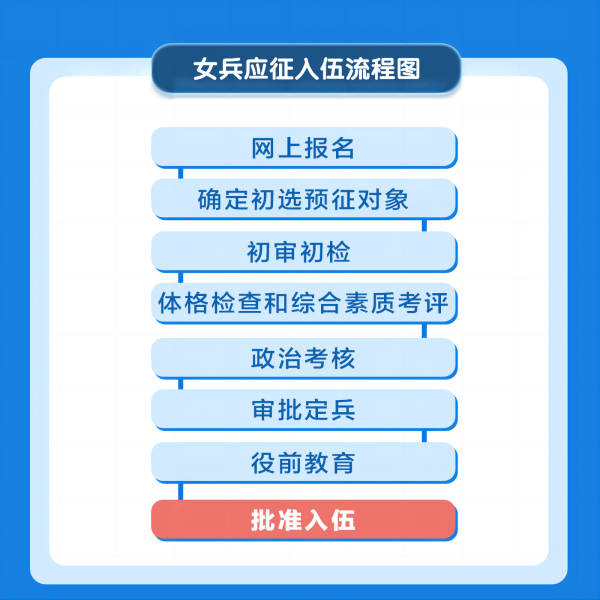 保定理工學(xué)院||管理學(xué)院||2024年參軍入伍，請?zhí)崆白龊眠@些準(zhǔn)備