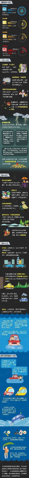 保定理工學(xué)院‖管理科學(xué)與工程學(xué)院 ‖暴雨狂風(fēng)來襲，安全防范請注意！