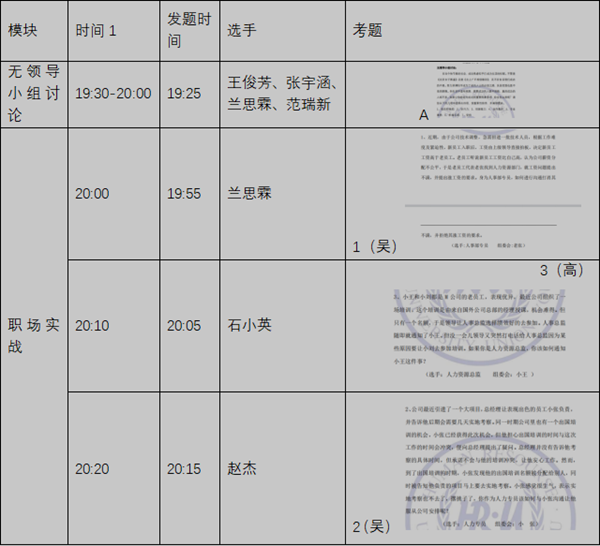 保定理工學院‖管理學院‖我院舉行第八屆全國大學生人力資源創(chuàng)新實踐大賽校內(nèi)預選賽