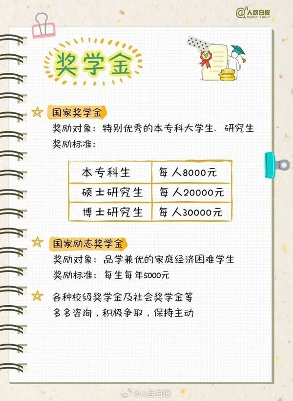 保定理工學(xué)院||管理學(xué)院||大學(xué)四年如何不虛度,這份攻略送給準(zhǔn)大學(xué)生