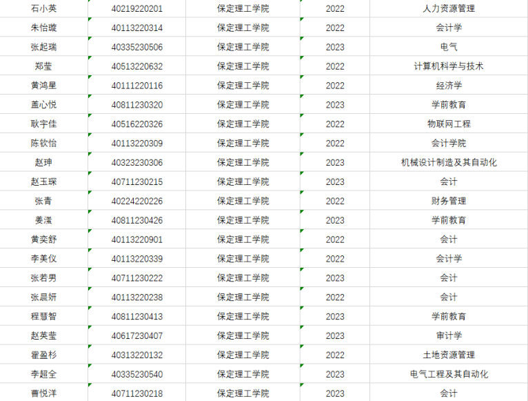 保定理工學(xué)院成功舉辦第四屆“外教社·詞達人杯”全國大學(xué)生英語詞匯能力大賽