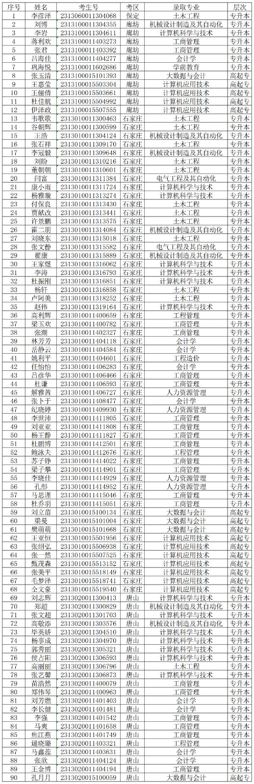 關(guān)于對(duì)我校2024級(jí)部分成教新生欠繳學(xué)費(fèi)的處理決定