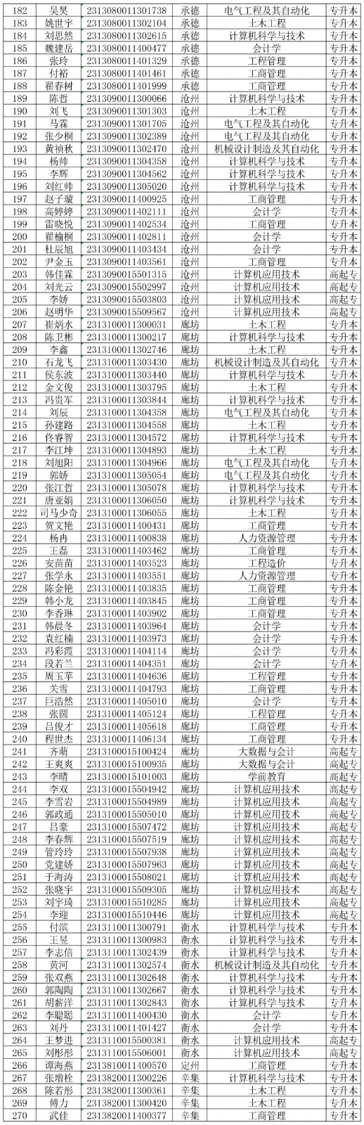 關(guān)于對(duì)我校2024級(jí)部分成教新生欠繳學(xué)費(fèi)的處理決定
