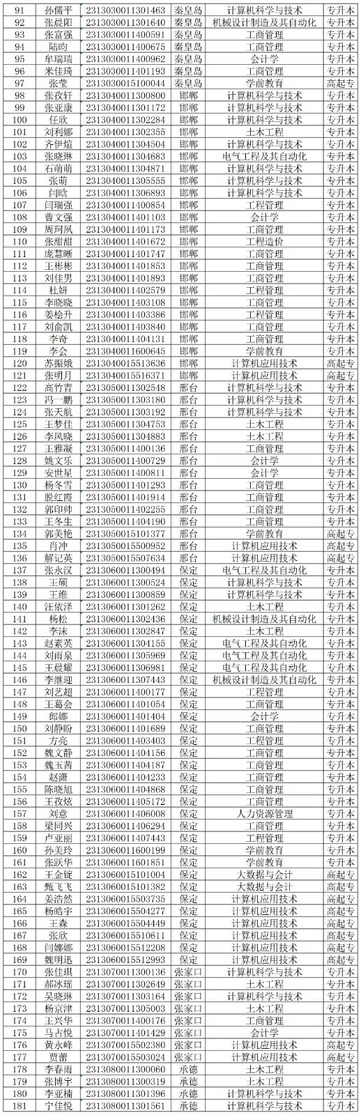 關(guān)于對(duì)我校2024級(jí)部分成教新生欠繳學(xué)費(fèi)的處理決定
