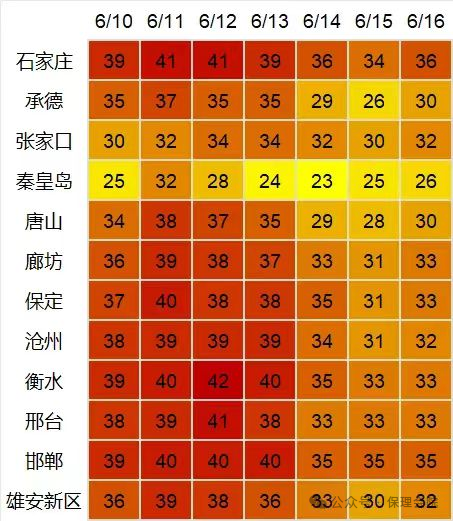 保理會(huì)計(jì)學(xué)院高溫預(yù)防技巧，開啟涼爽夏日模式
