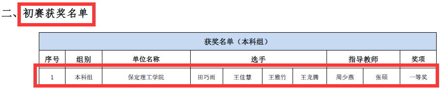 會(huì)計(jì)學(xué)院獲2023一帶一路暨金磚國家技能發(fā)展與技術(shù)創(chuàng)新大賽之大數(shù)據(jù)財(cái)務(wù)應(yīng)用與管理會(huì)計(jì)賽項(xiàng)初賽一等獎(jiǎng)、決賽一等獎(jiǎng)