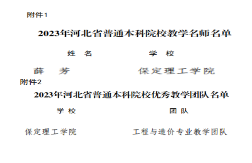 我校教師薛芳及工程與造價(jià)專業(yè)教學(xué)團(tuán)隊(duì)分獲河北省“教學(xué)名師”、“優(yōu)秀教學(xué)團(tuán)隊(duì)”榮譽(yù)稱號(hào)