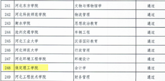 喜報！會計學專業(yè)省級一流本科專業(yè)建設再獲佳績