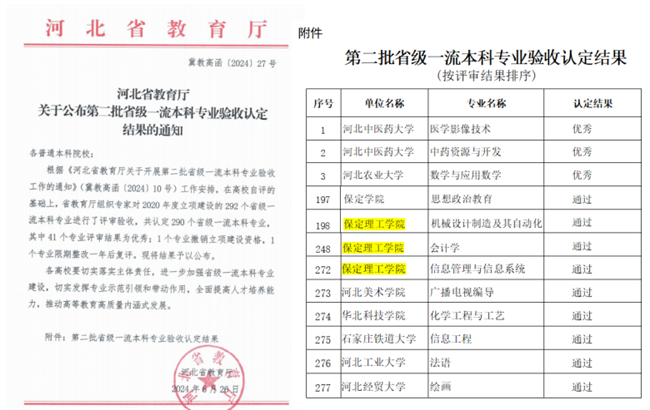 我校機(jī)械設(shè)計(jì)制造及其自動(dòng)化等3個(gè)專業(yè)順利通過(guò)省級(jí)一流專業(yè)結(jié)項(xiàng)驗(yàn)收