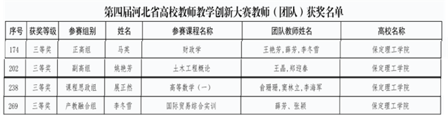 我校教師在第四屆河北省高校教師教學(xué)創(chuàng)新大賽中斬獲佳績(jī)