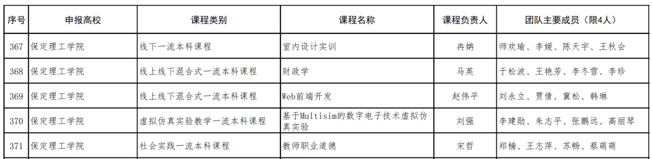 【教育·教學(xué)】薈萃新一流 融創(chuàng)新實(shí)踐 ——我院1門課程入選第二批省級(jí)一流本科課程
