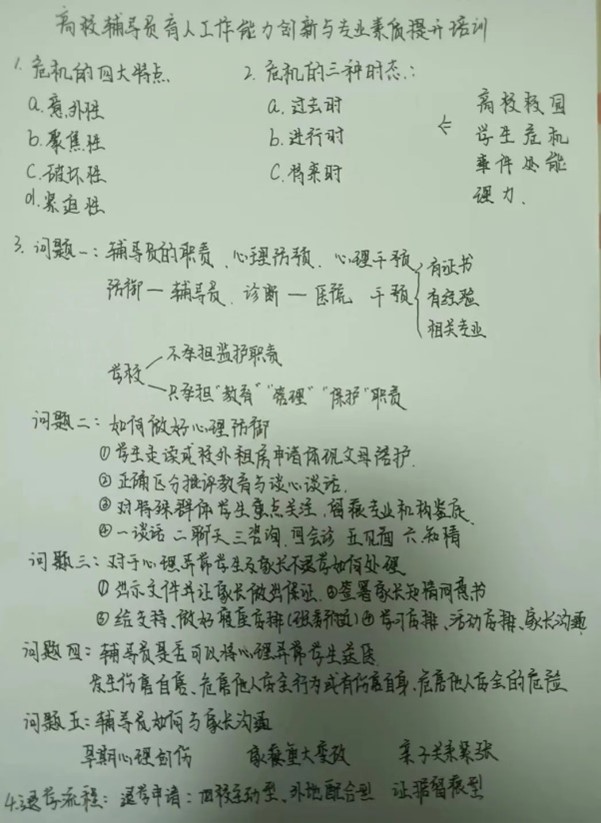教育學(xué)院開展“凝心鑄魂，聚力賦能”——輔導(dǎo)員育人工作能力創(chuàng)新與專業(yè)素養(yǎng)提升培訓(xùn)（一）