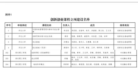 【教育·教學】薈萃新一流 融創(chuàng)新實踐 ——我院2門課程入選創(chuàng)新創(chuàng)業(yè)課程立項建設(shè)名單