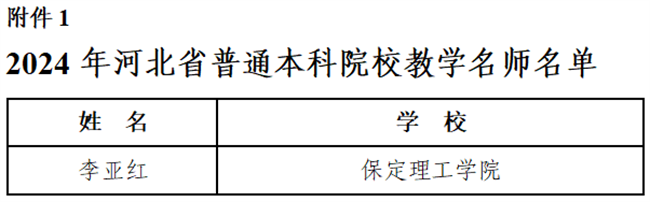 保定理工學院教師榮獲省級教學名師和優(yōu)秀教學團隊稱號