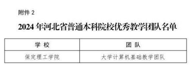 保定理工學院教師榮獲省級教學名師和優(yōu)秀教學團隊稱號