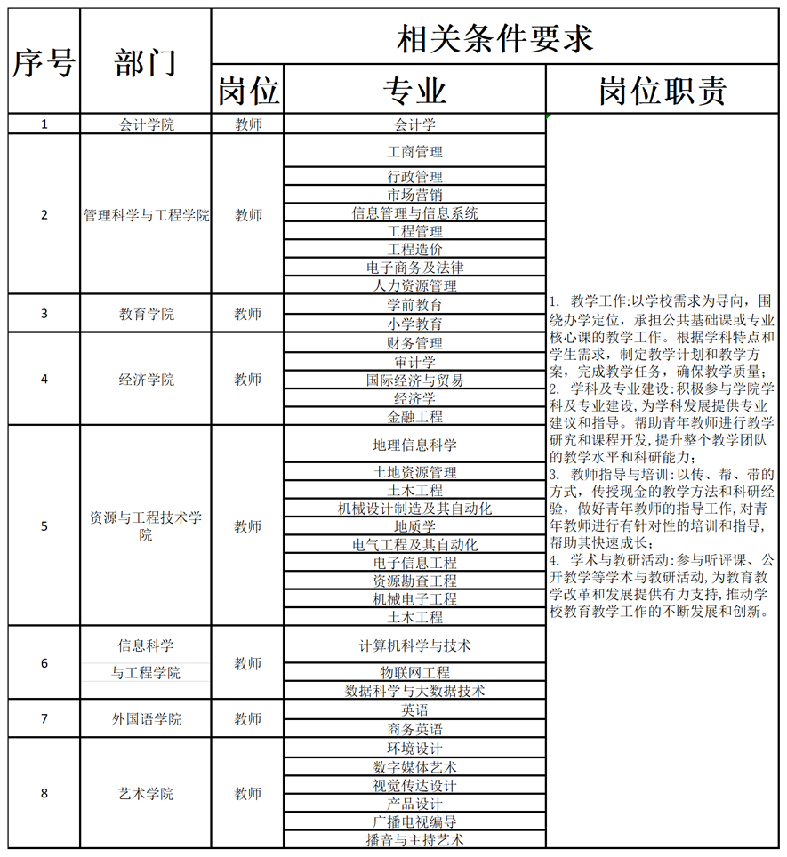 保定理工學(xué)院2024年公開(kāi)招聘計(jì)劃