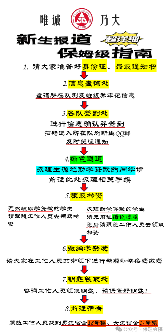 保定理工學(xué)院會(huì)計(jì)學(xué)院入學(xué)清單