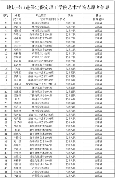 “書香滿地齊相聚，志愿服務(wù)展新篇”——保定理工學(xué)院藝術(shù)學(xué)院參加保定市蓮池區(qū)舉辦的“地壇書市進(jìn)保定：志愿服務(wù)活動(dòng)
