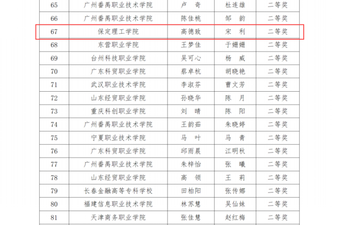 “大數據”賦能，“會計+”工作再創(chuàng)佳績——會計學院榮獲2024一帶一路暨金磚大賽之AI與大數據金融服務賽項初賽二等獎