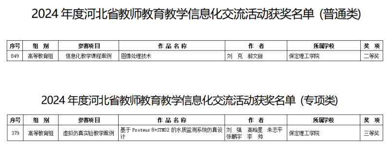 【逐夢前行 喜擷碩果】信息科學與工程學院教師在河北省教師教育教學信息化交流活動中喜獲佳績